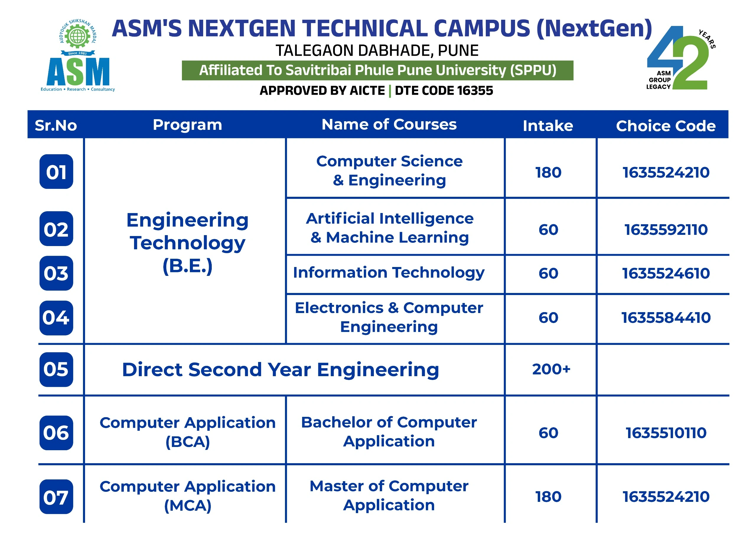 Admissions Open